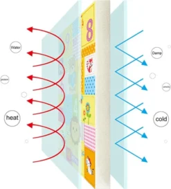 Krabbelmatte Spielmatte Faltbar Doppelseitig Spielunterlage Spielteppich Baby Matte Tragbar Wasserdicht Bunt 180x100cm (Grün) -Vidaxlko Verkaufe 669409cb84099576d3601f4044c3fcb9 1