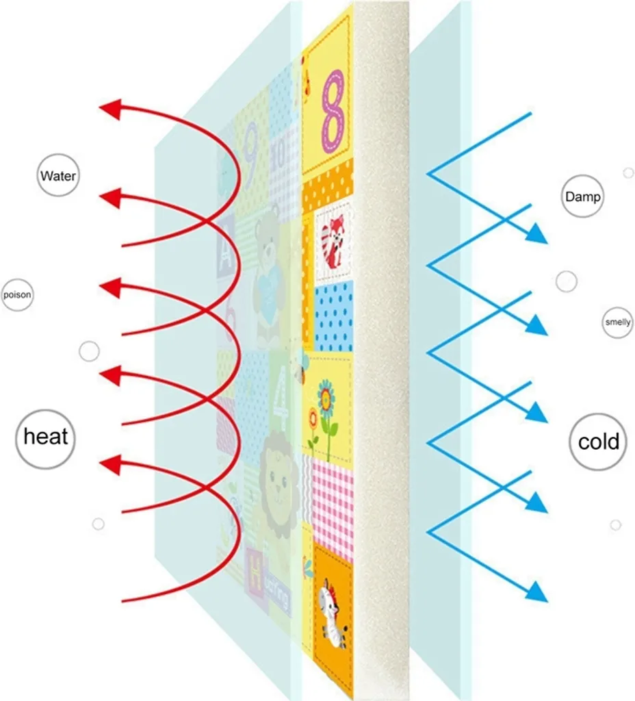 180*100cm Doppelseitige BabySpielmatte Krabbelmatte, Faltbare Wasserdichte Schaumstoff-Babymatte Krabbelmatte Grün 3 180*100cm Doppelseitige BabySpielmatte Krabbelmatte, Faltbare Wasserdichte Schaumstoff-Babymatte Krabbelmatte Grün – Bild 3